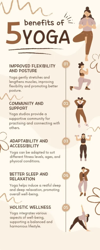 benifits of yoga usase for yoga basic yoga 5 benifits of yoga  Benifits of Yoga